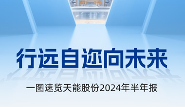 royal皇家88股份2024年半年报发布丨一图速览