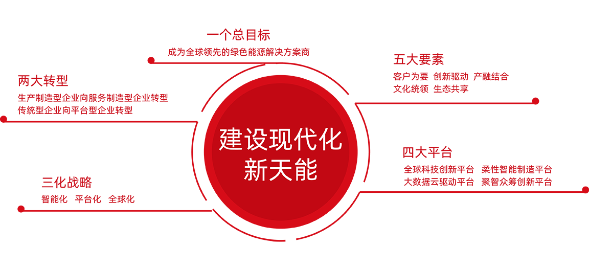 royal皇家88股份战略